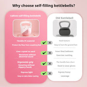 Kettlebell Kettle Dumbbells
