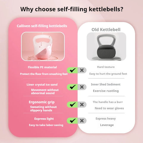 Kettlebell Kettle Dumbbells
